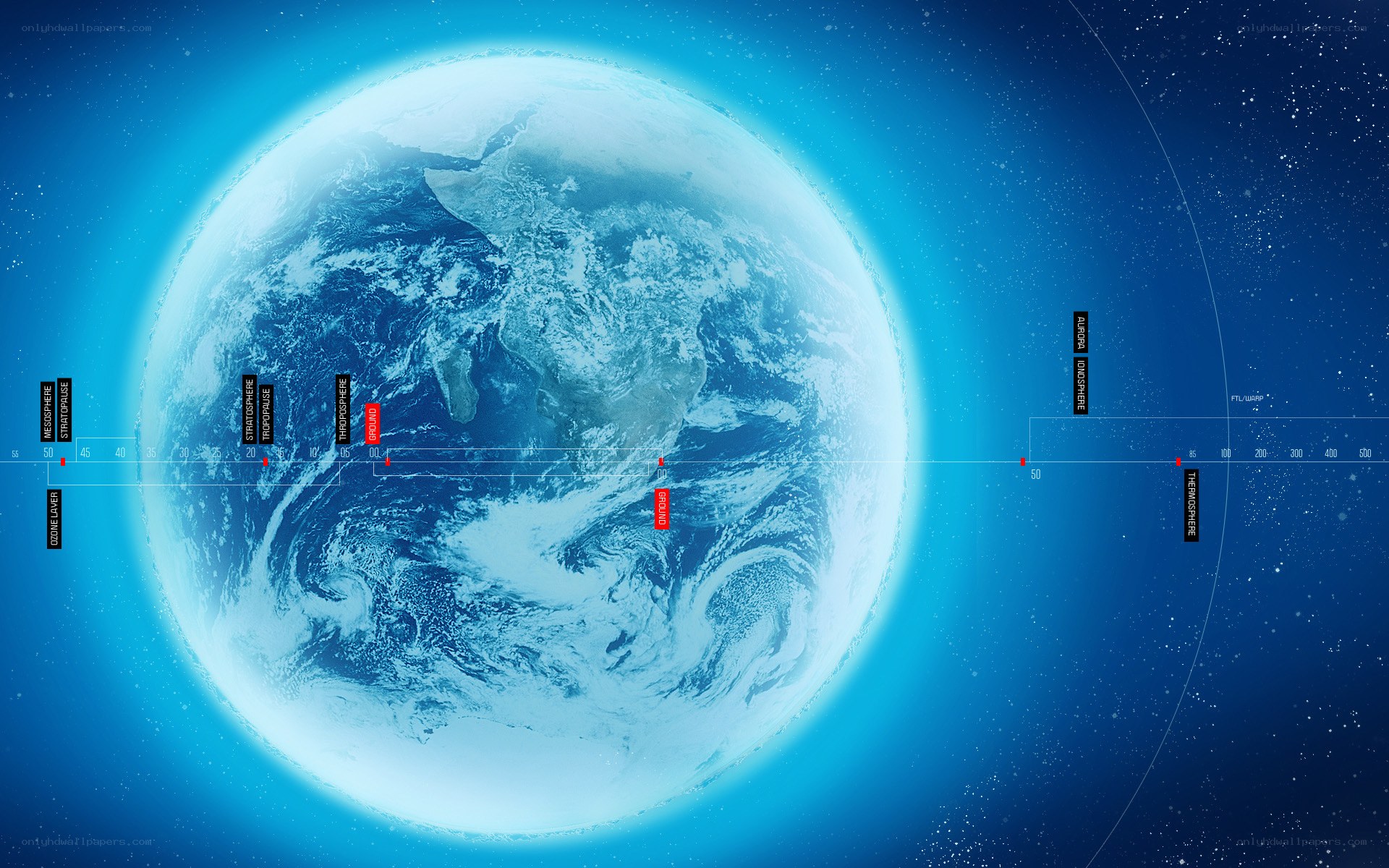 Earth's atmospheric layers