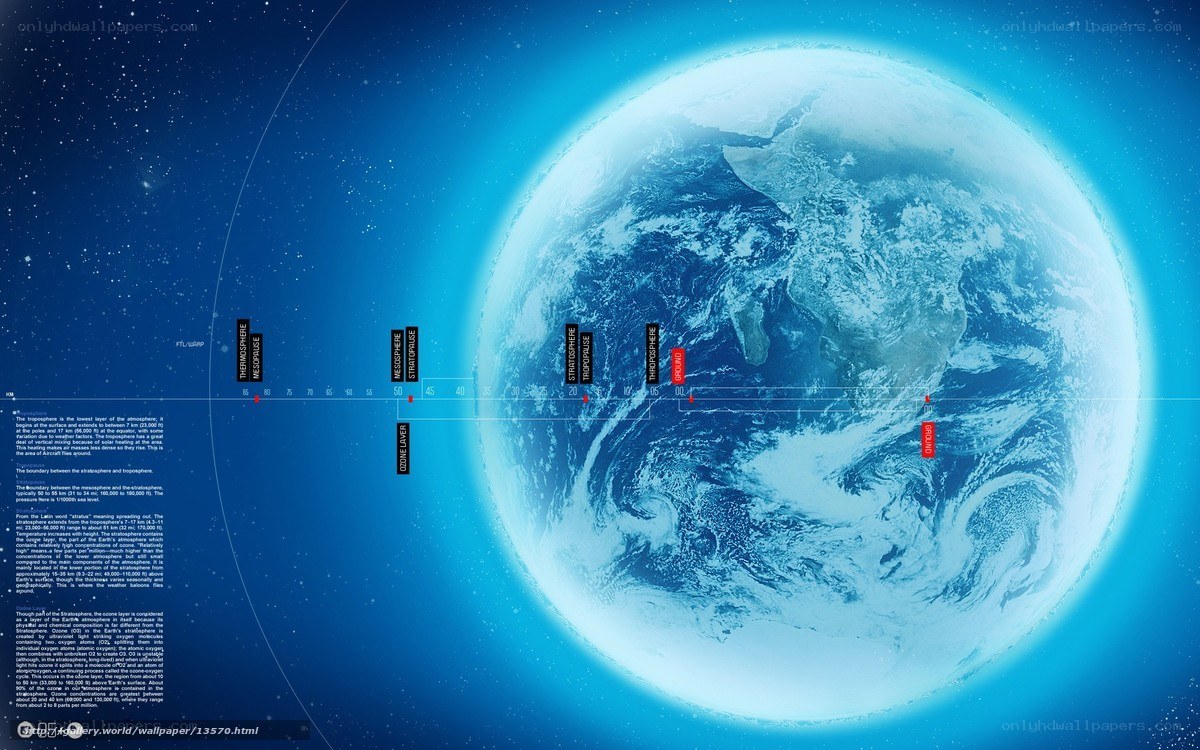 Earth's atmospheric layers