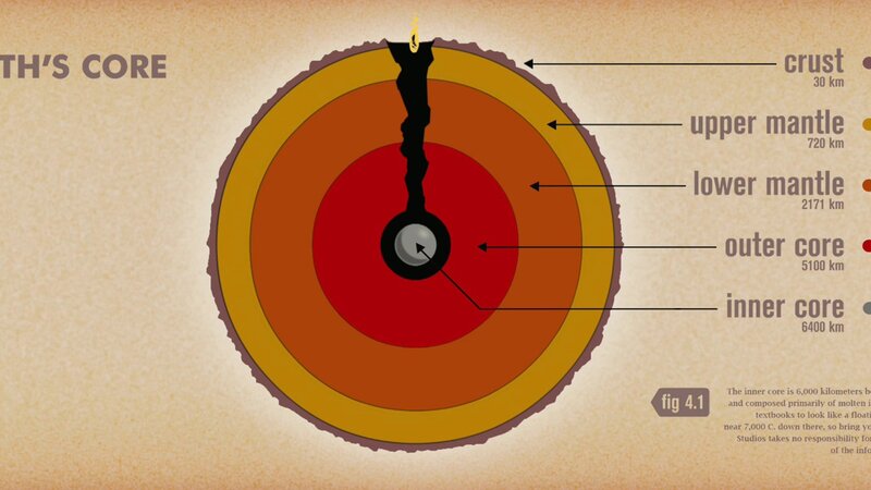 Earth's Core Diagram