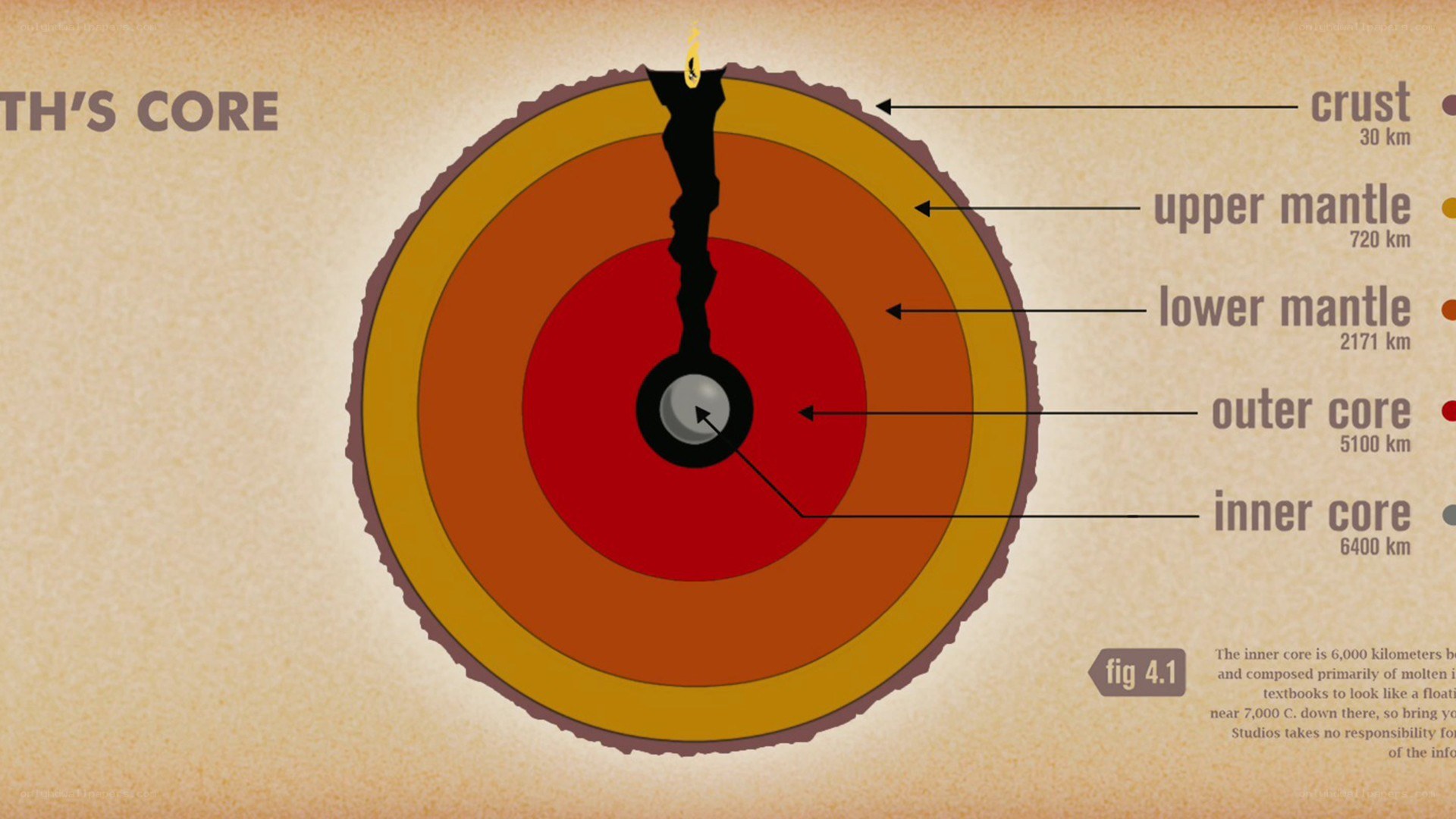 Earth's Core Diagram