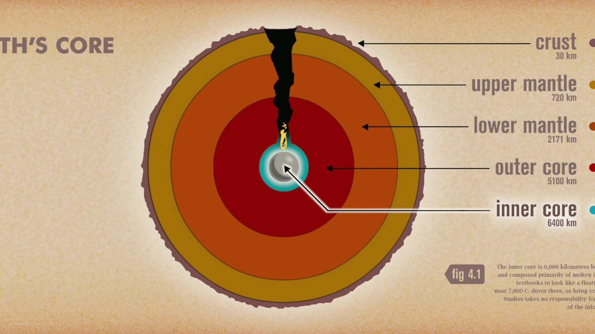 Earth's Core Layers Diagram