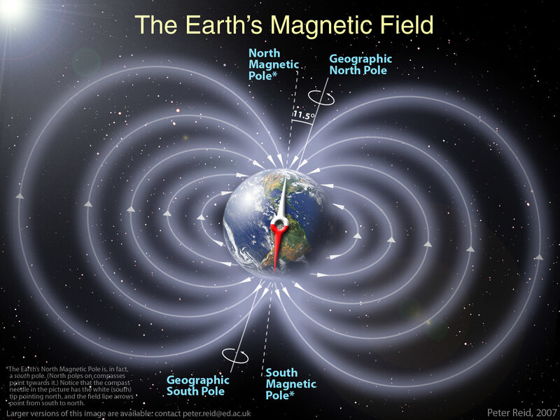 Earth's Magnetic Field