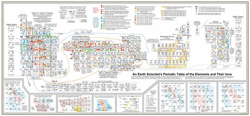 Earth Scientist's Periodic Table