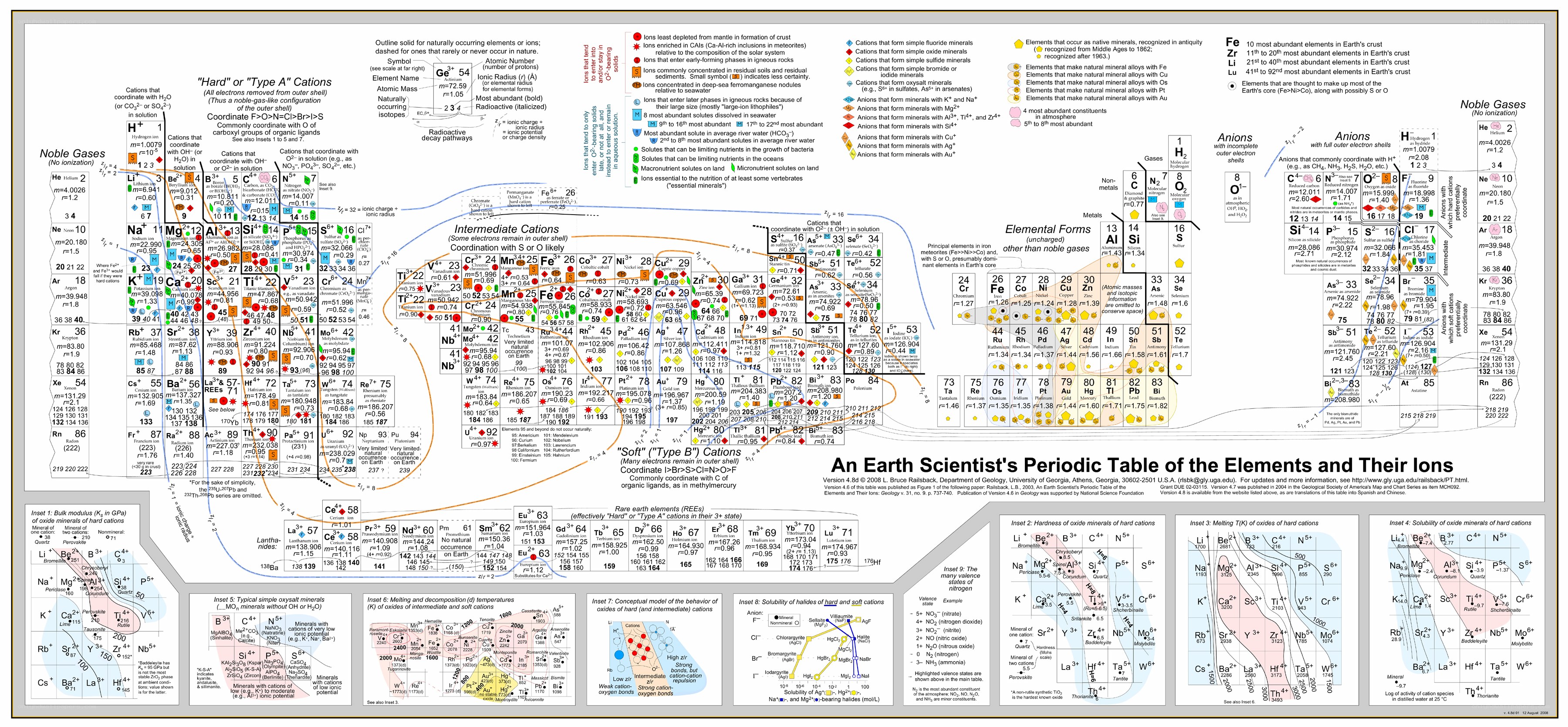 Earth Scientist's Periodic Table