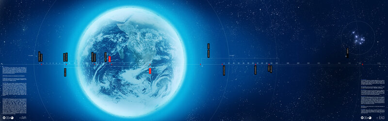 Earth timeline visualization