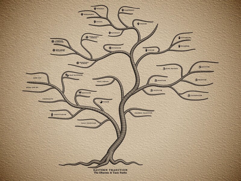 Eastern Traditions Tree