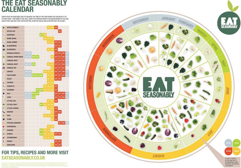 Eat Seasonably Calendar