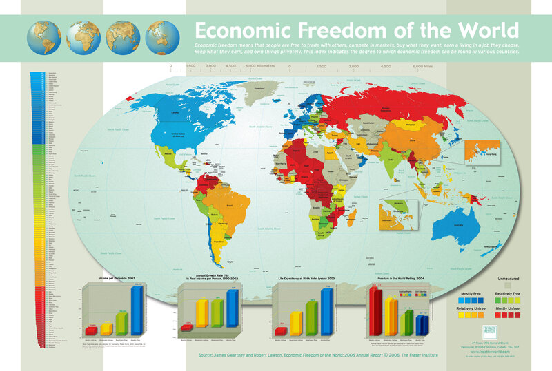 Economic Freedom of the World