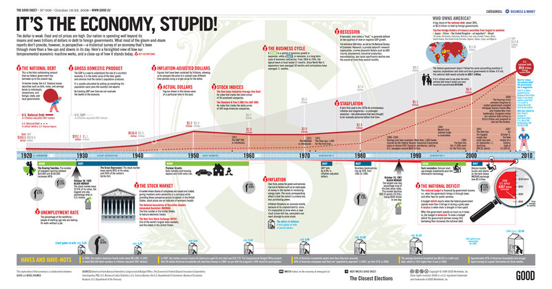 Economy infographic