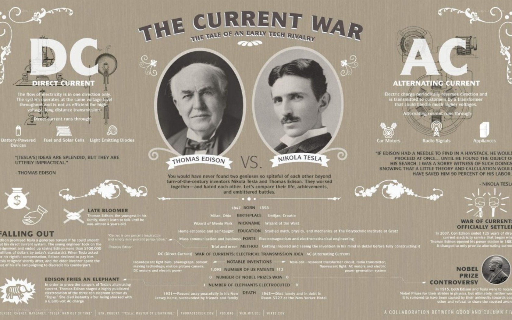 Edison vs Tesla: The Current War