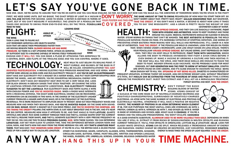 Educational Poster About Science