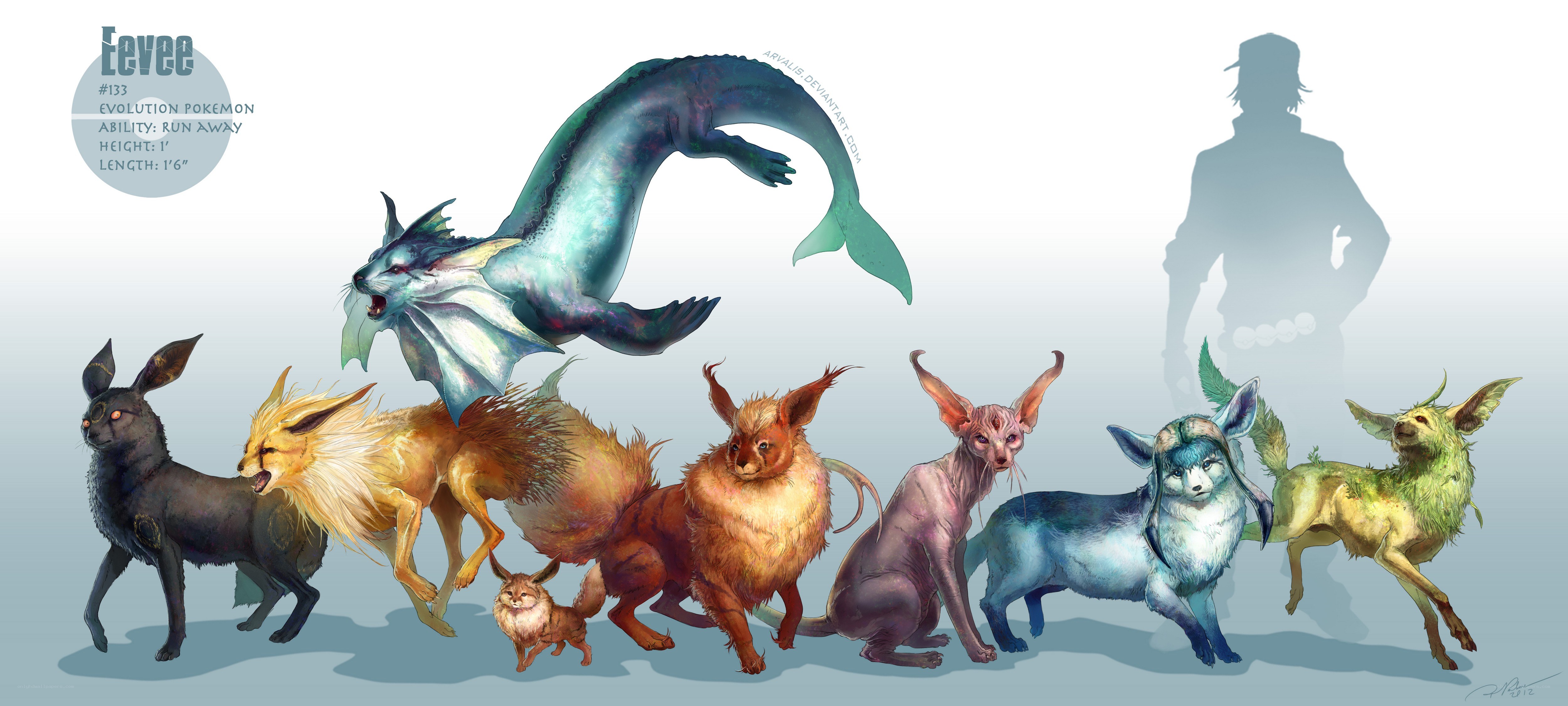 Eevee and its evolutions