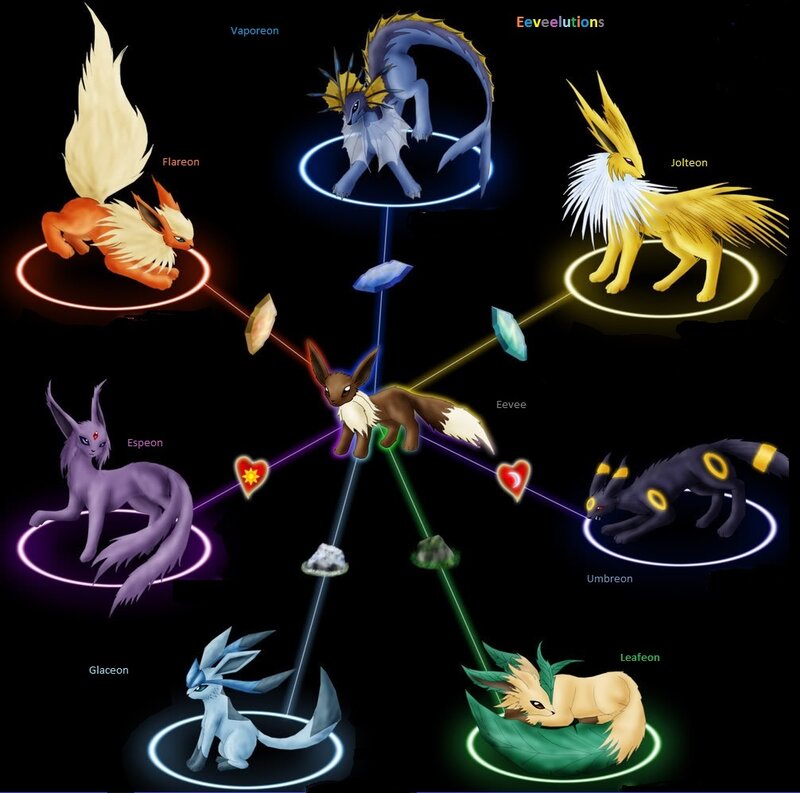 Eevee and Its Evolutions — Black