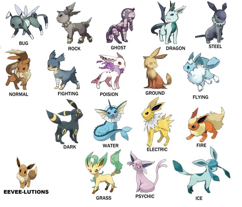 Eevee and Its Evolutions — Blue, Playful, Digital Art