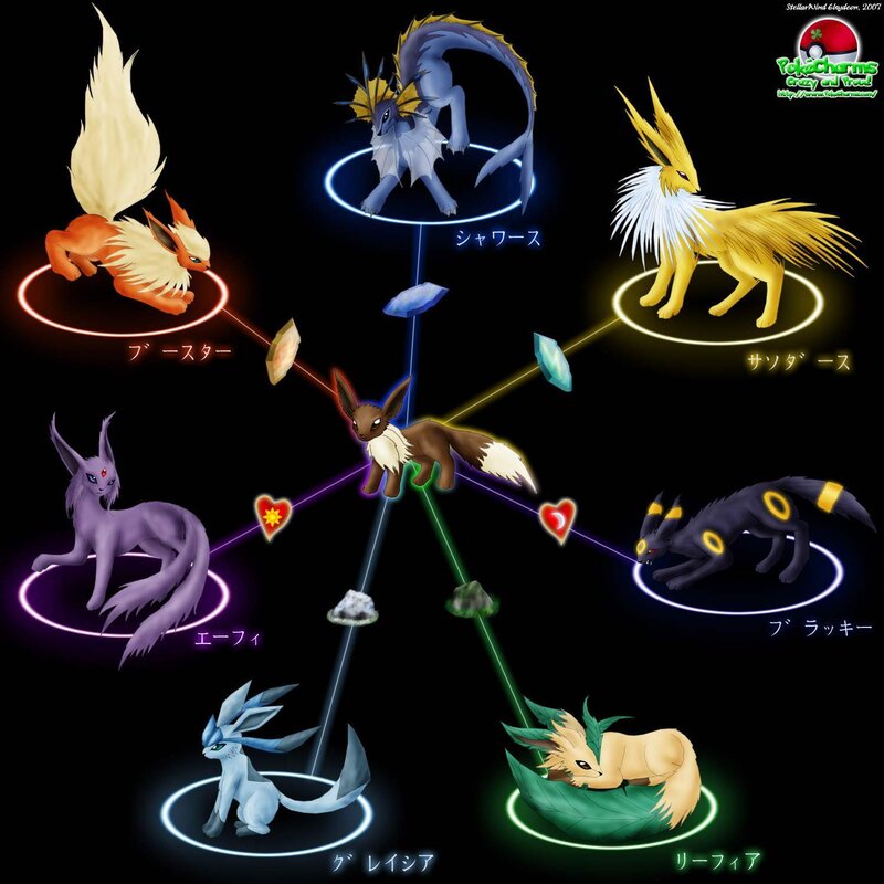 Eevee Evolution Chart