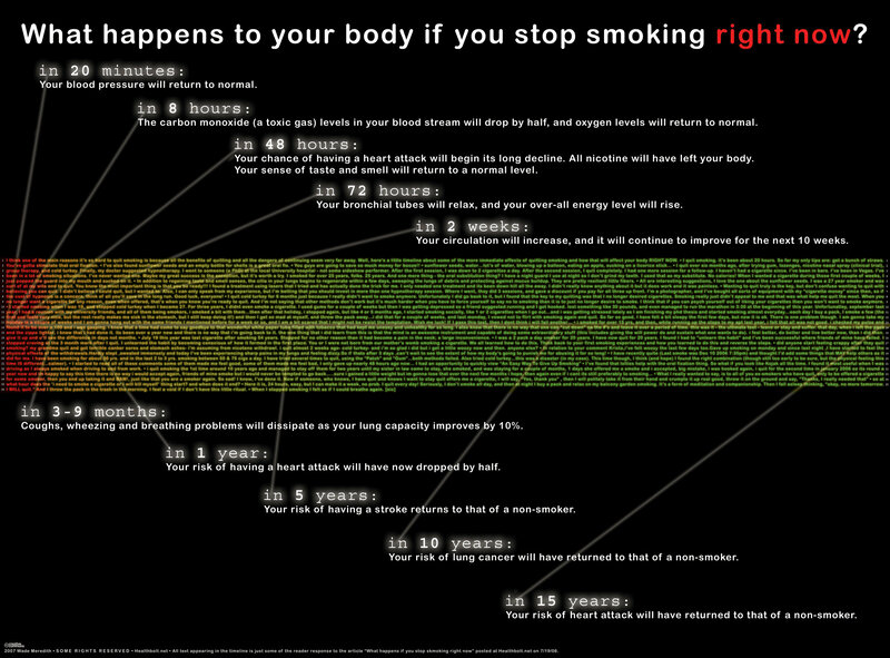 effects of quitting smoking timeline