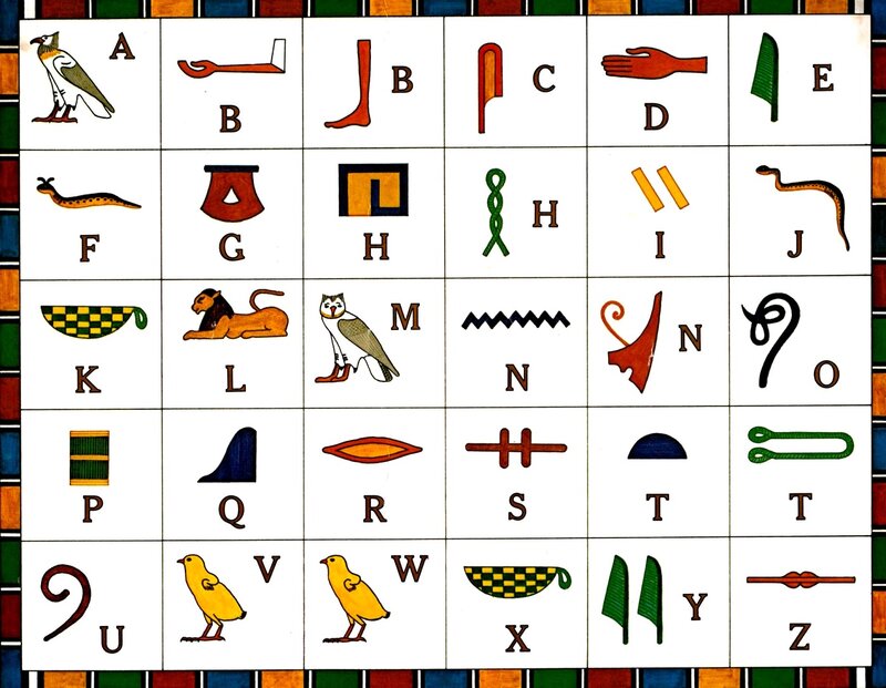 Egyptian Hieroglyphs Chart