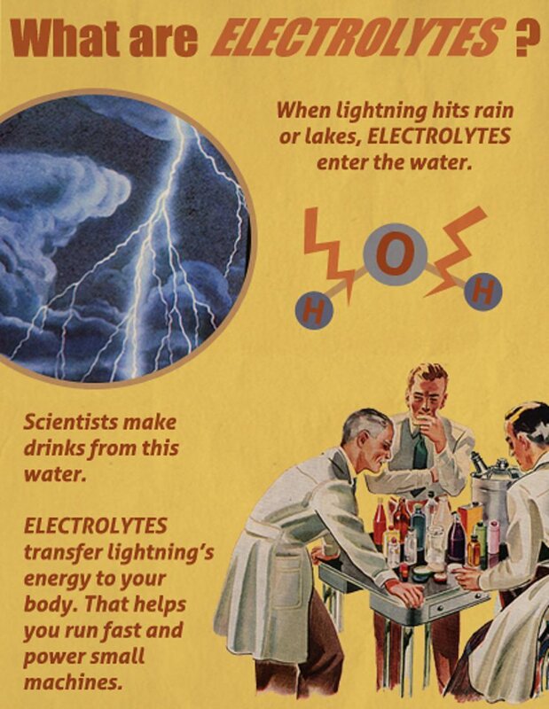 Electrolytes explained