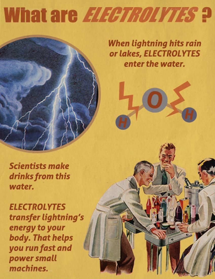Electrolytes explained