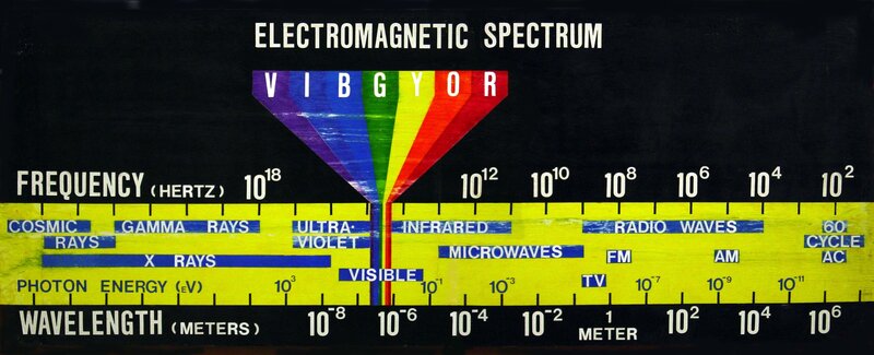 Electromagnetic Spectrum Chart