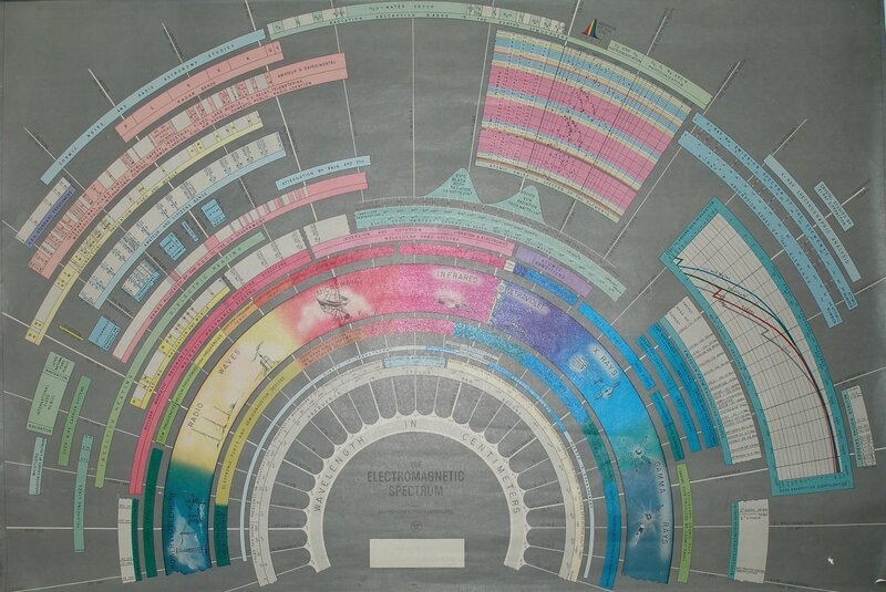 Electromagnetic Spectrum Chart — Gray, Educational