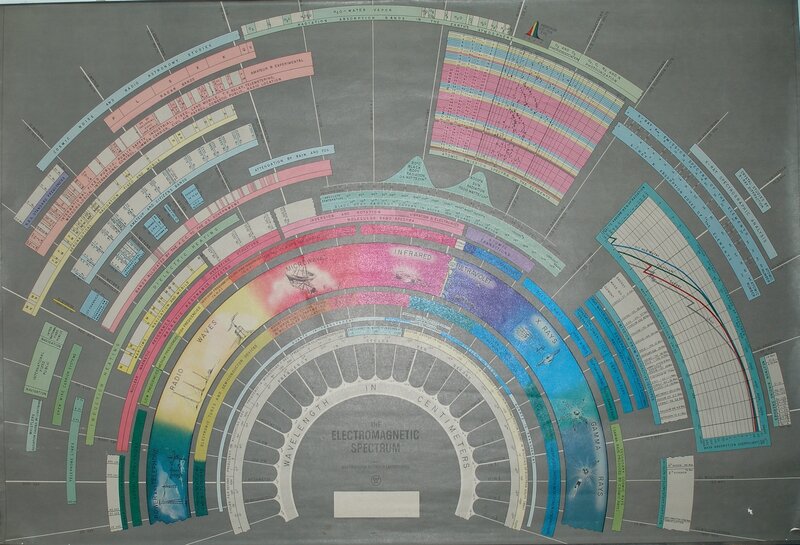 Electromagnetic Spectrum Chart — Gray