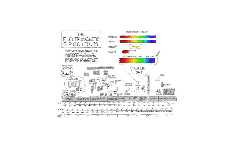 Electromagnetic Spectrum Diagram