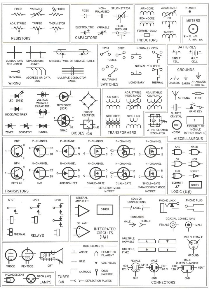 electronic component symbols chart