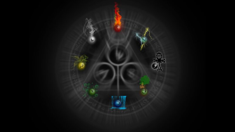 Elemental Symbols in Circle