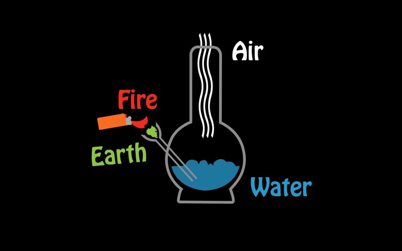elements of nature diagram