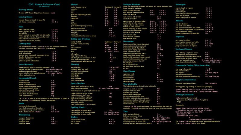 Emacs Reference Card