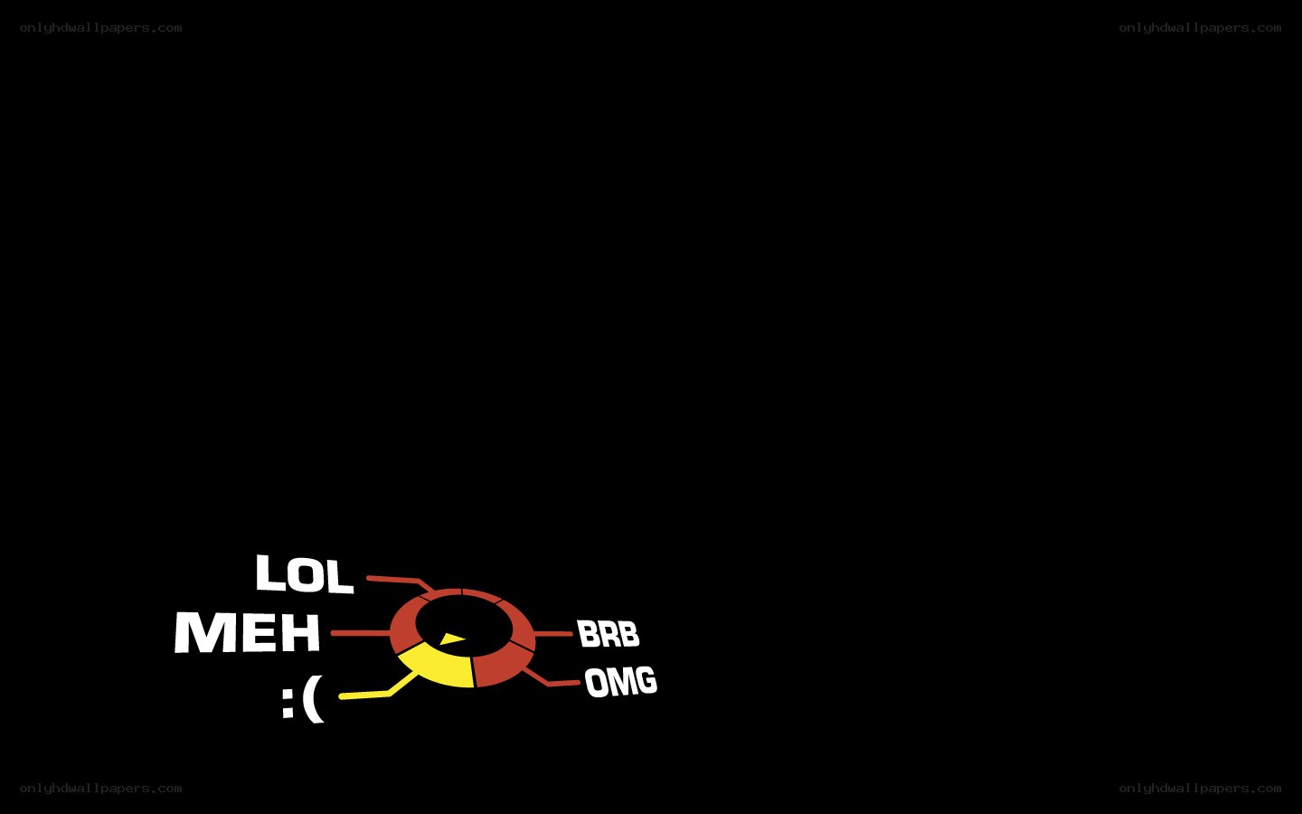 Emotion gauge with internet slang