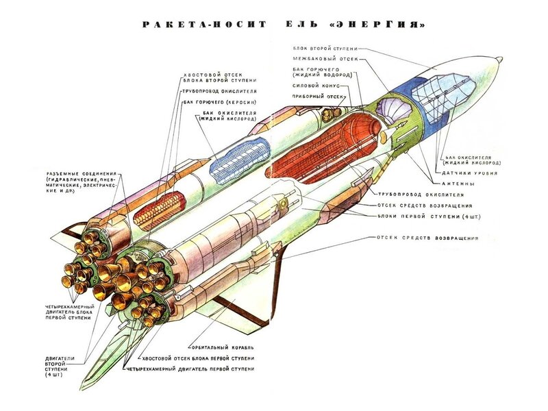 Energy rocket diagram