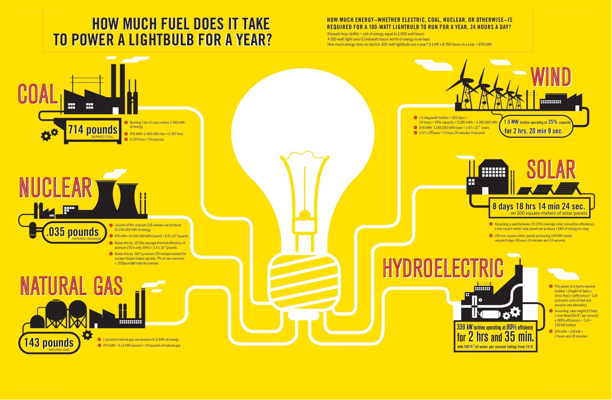 Energy to power a lightbulb