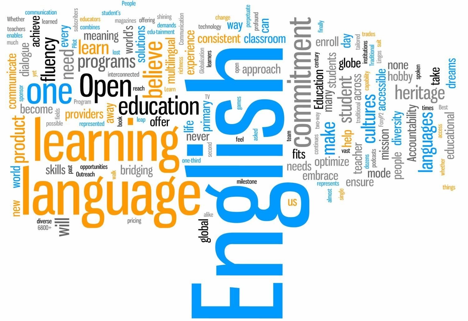 English language learning word cloud