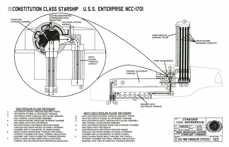 Enterprise NCC-1701 schematic