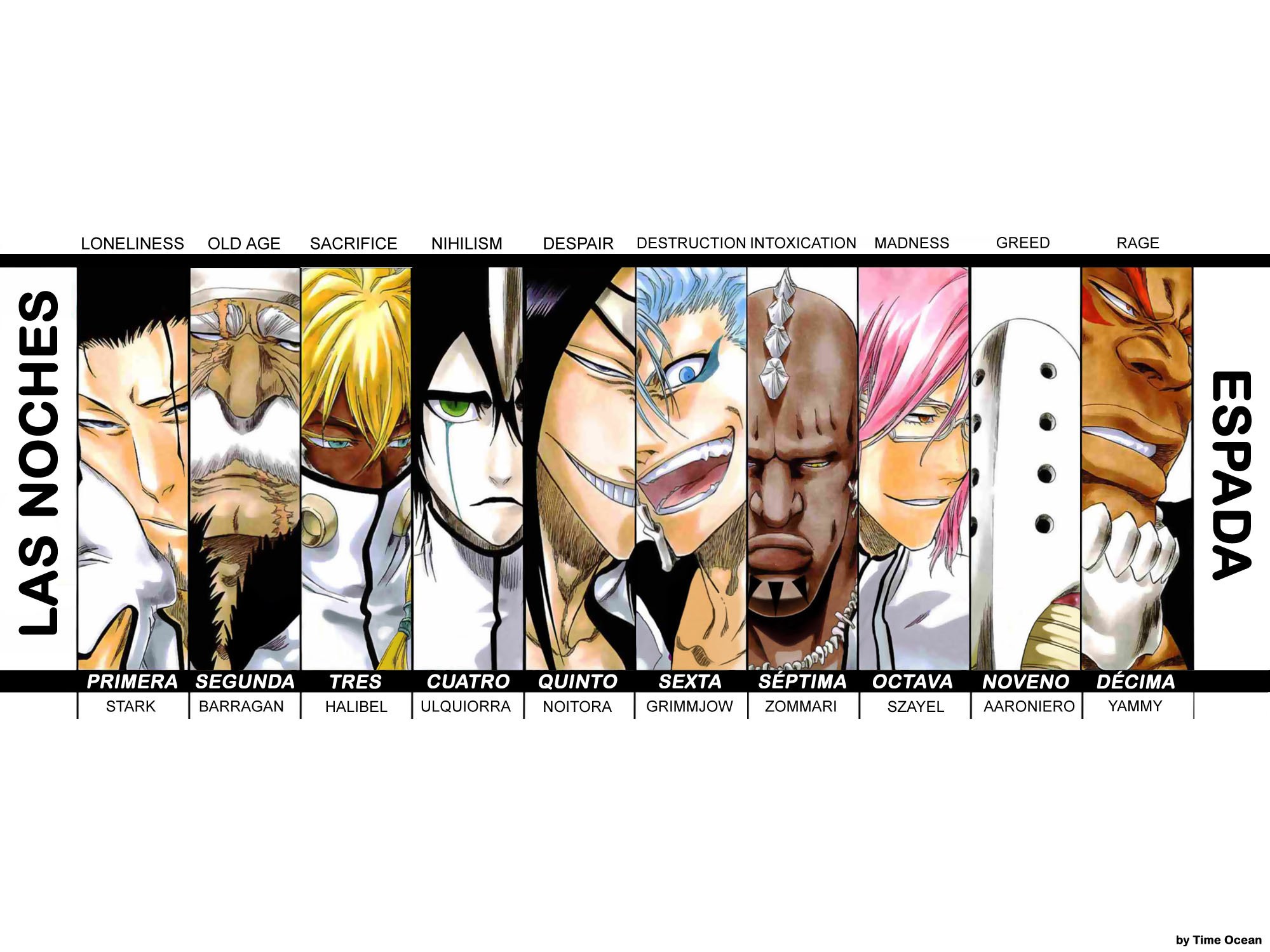 Espada Arrangement Chart