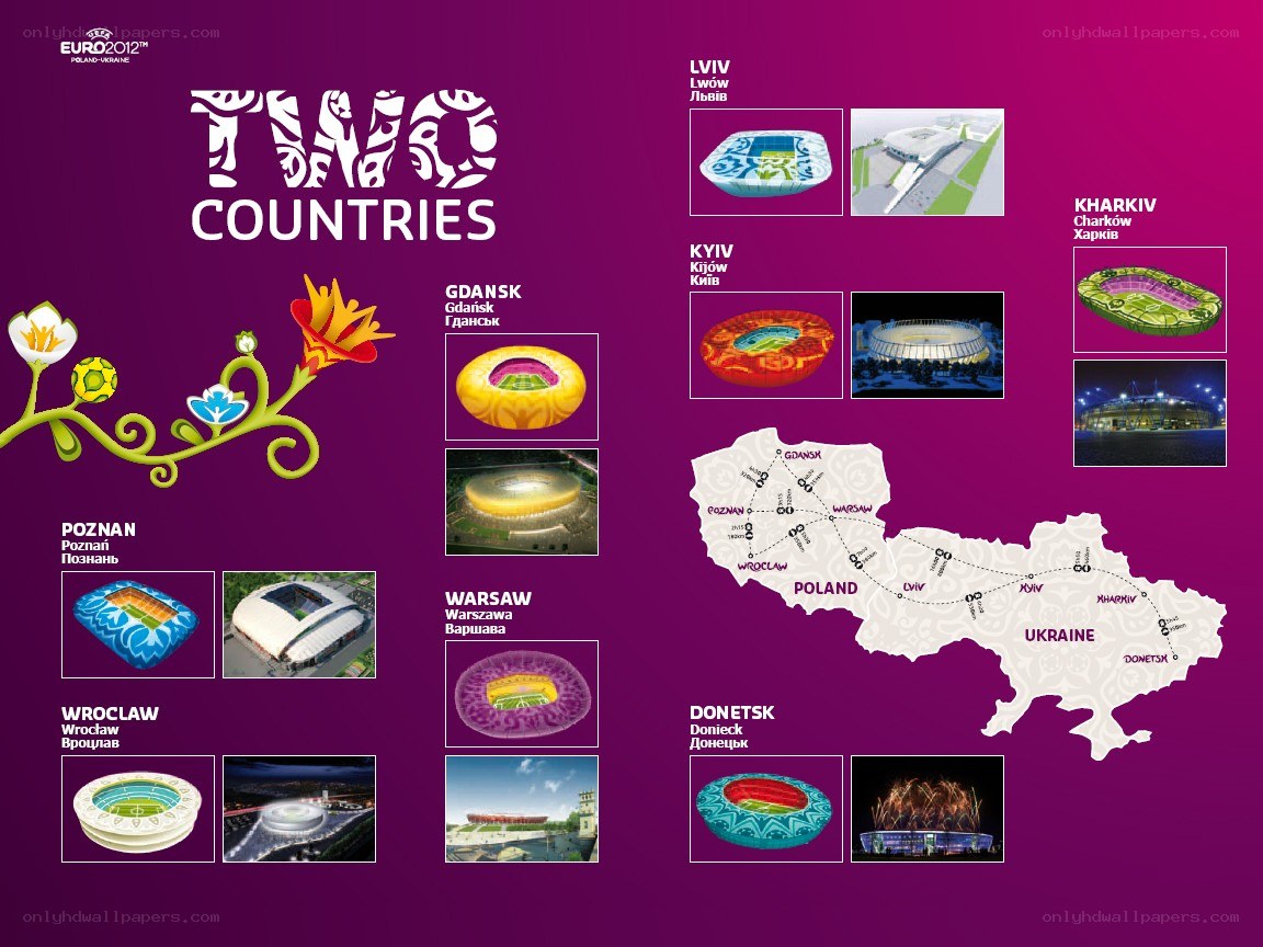 Euro 2012 host cities