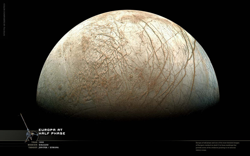 Europa at half phase