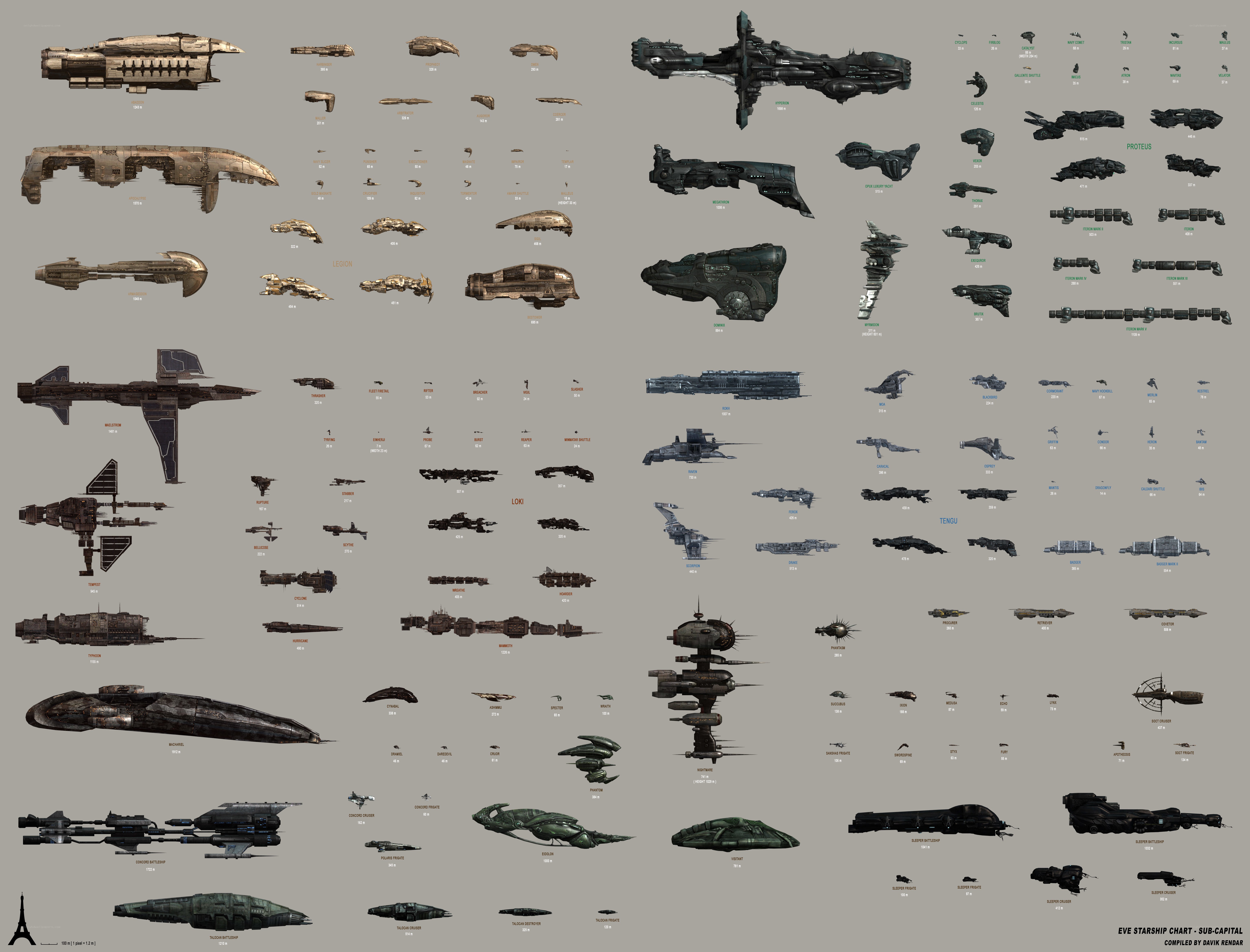 EVE Starship Chart