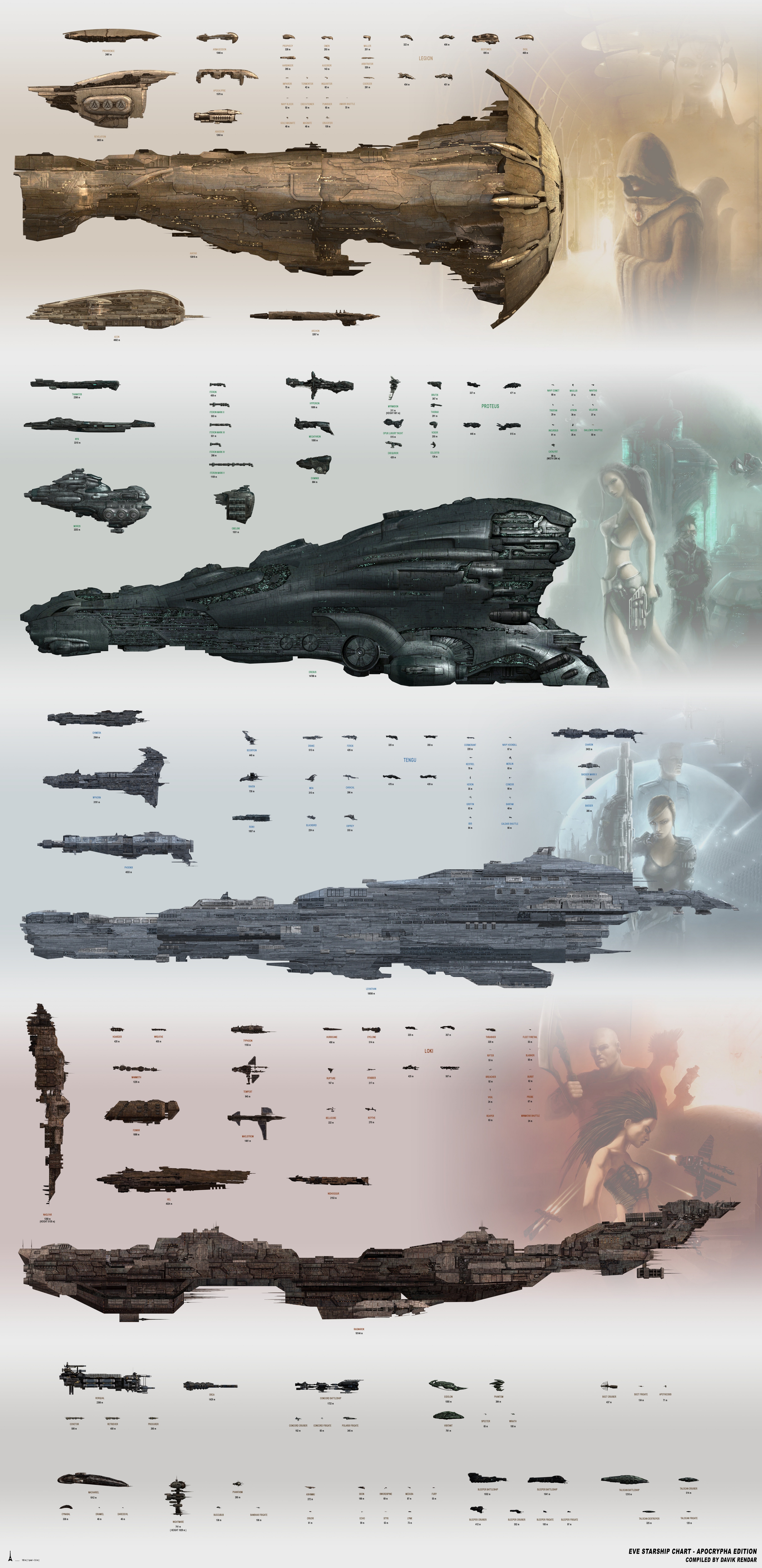 EVE Starship Chart