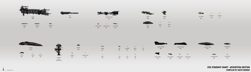 EVE Starship Chart - Apocrypha Edition
