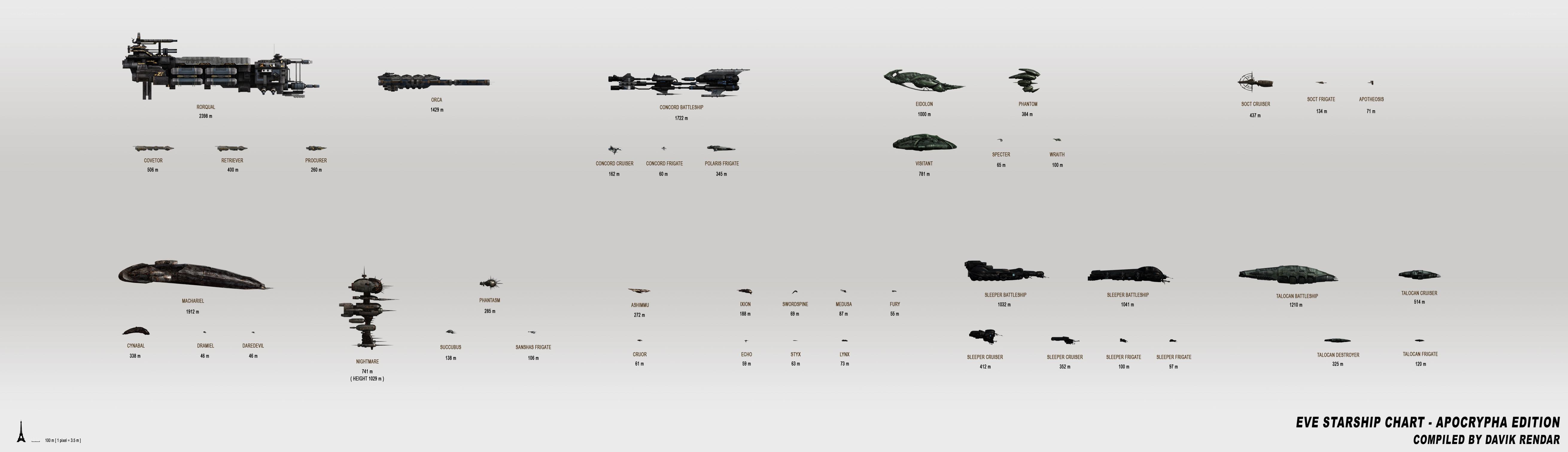 EVE Starship Chart - Apocrypha Edition