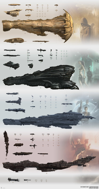EVE Starship Chart