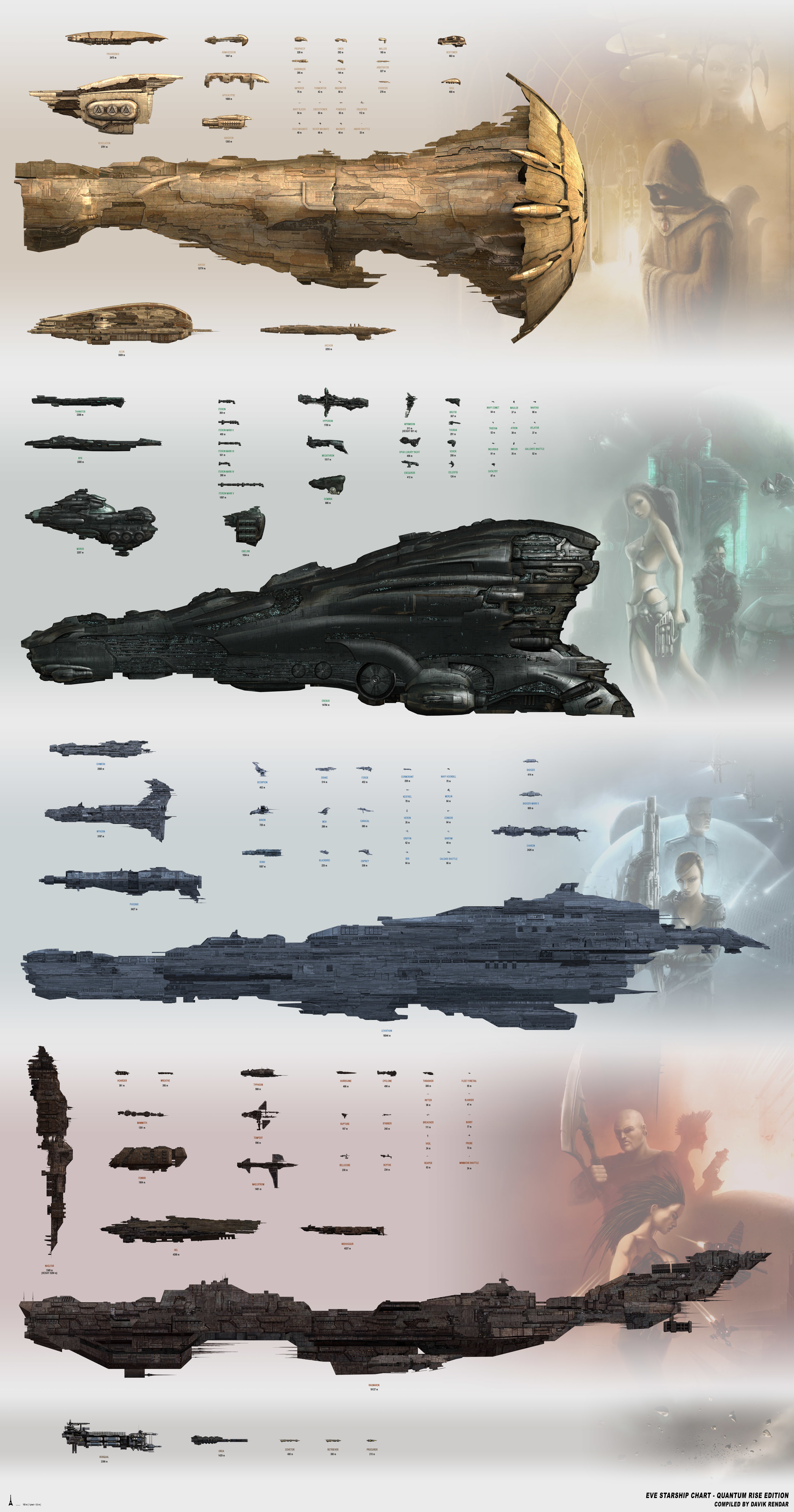 EVE Starship Chart