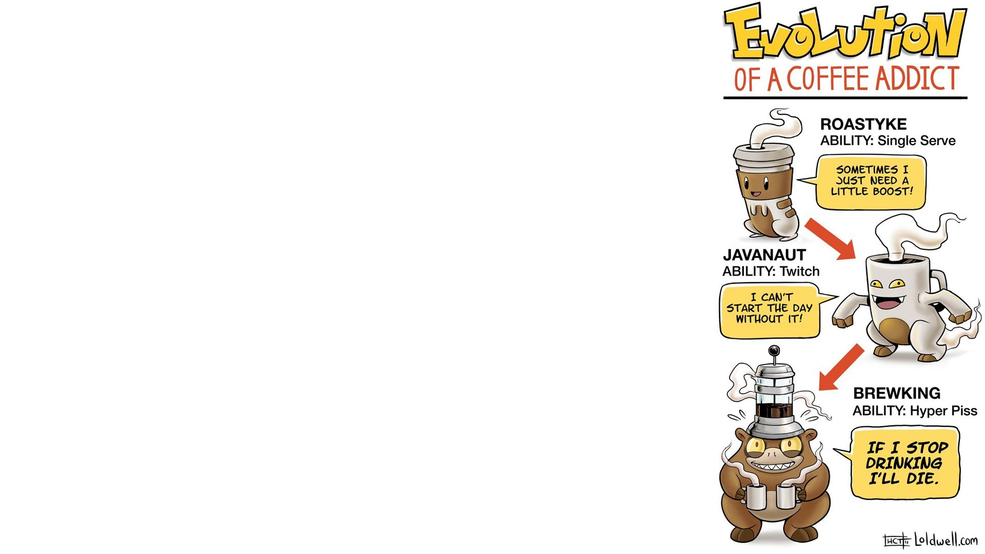 Evolution of a Coffee Addict
