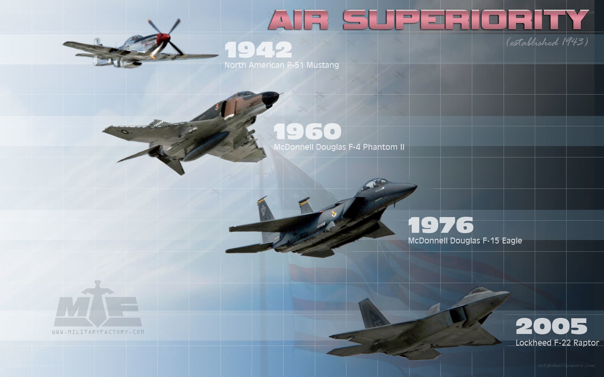 Evolution of Air Superiority