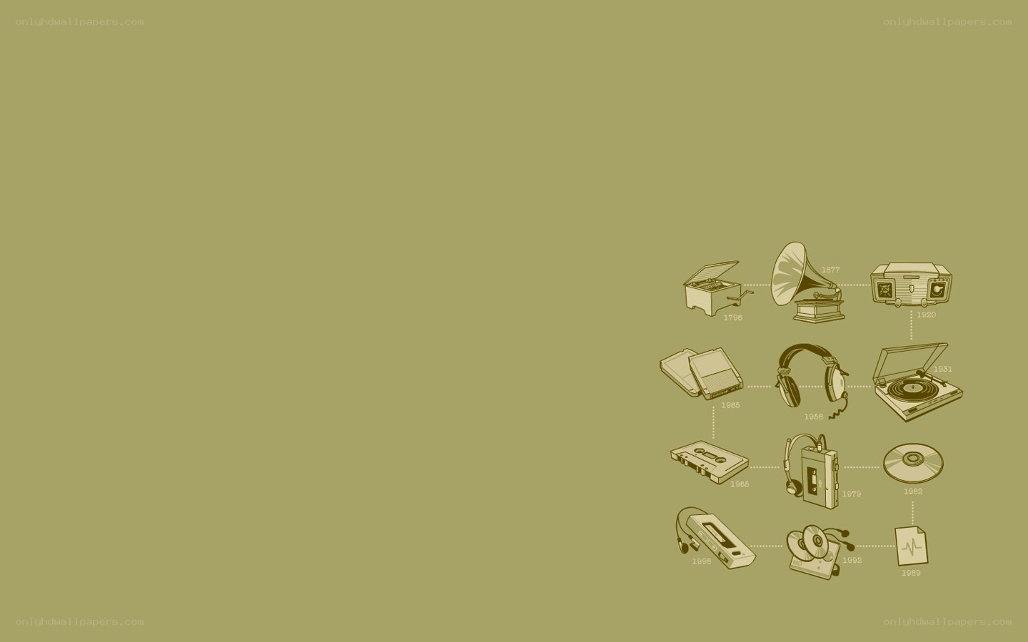 evolution of audio technology