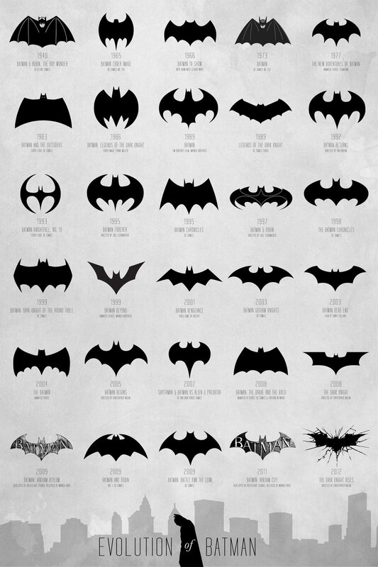 Evolution of Batman Logos