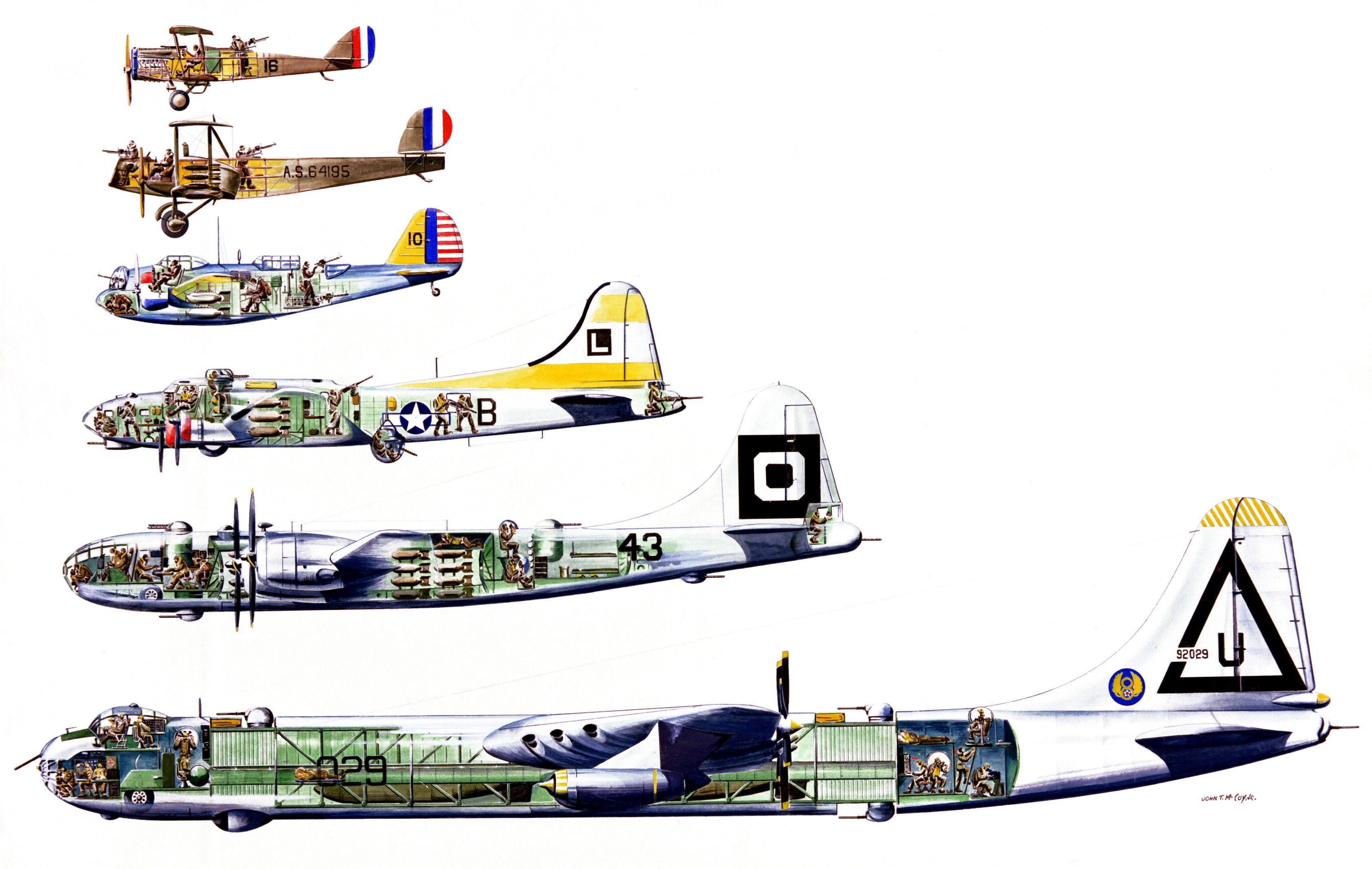 Evolution of Bomber Aircraft